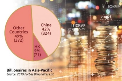 Asian Family Office - Recent Trends and its Non-financial Role